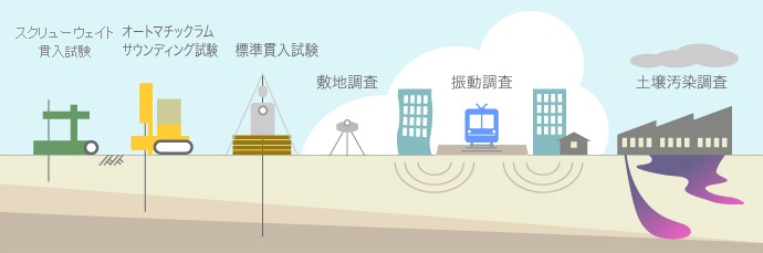 調査部門 設計部門 建築基礎工事 岩水開発株式会社 調査部門 設計部門 建築基礎工事 岩水開発株式会社